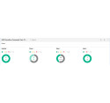 HPE TC407AAE licenza per software/aggiornamento 1 licenza/e